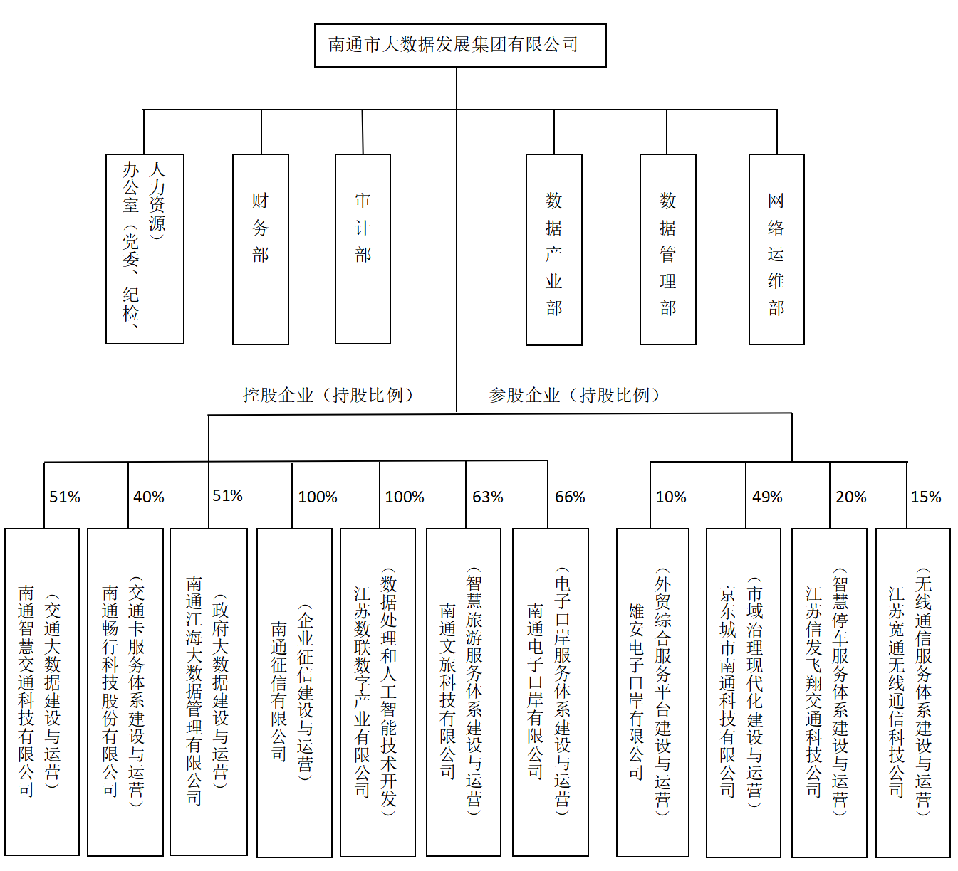 組織架構.png